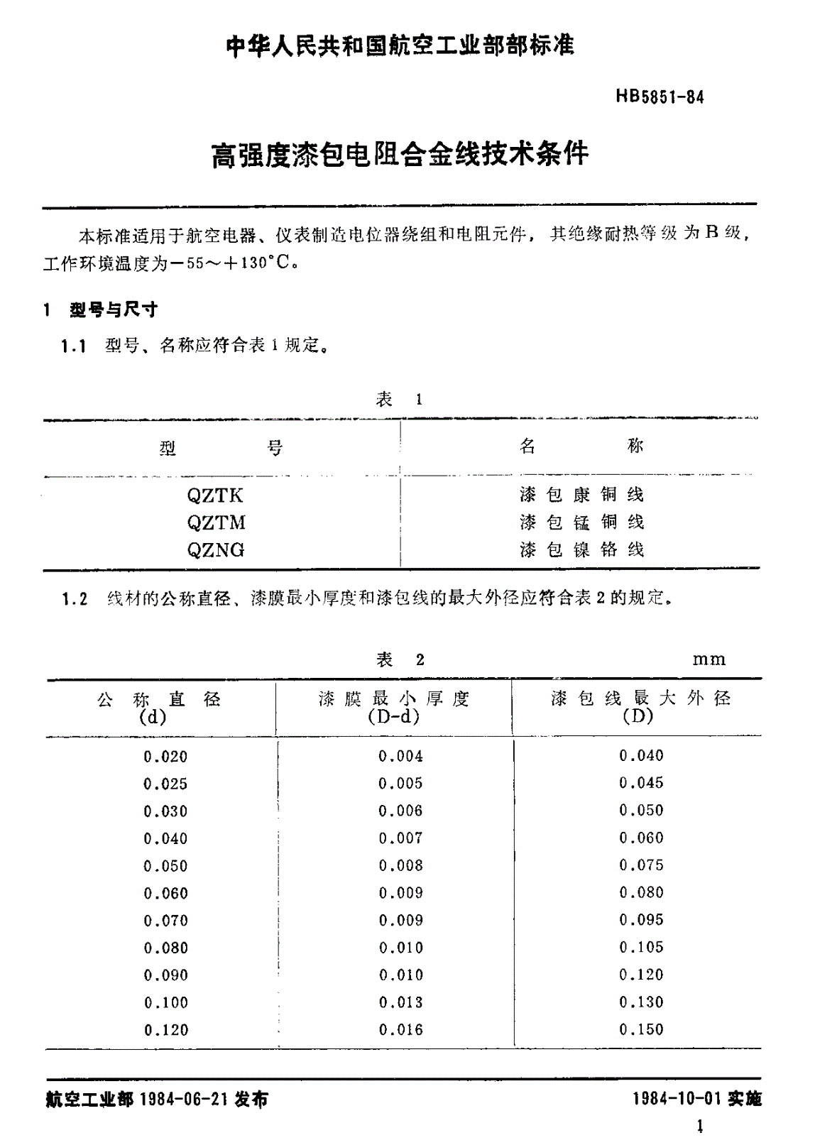 HB 5851-1984 高强度漆包电阻合金线技术条件-第2页