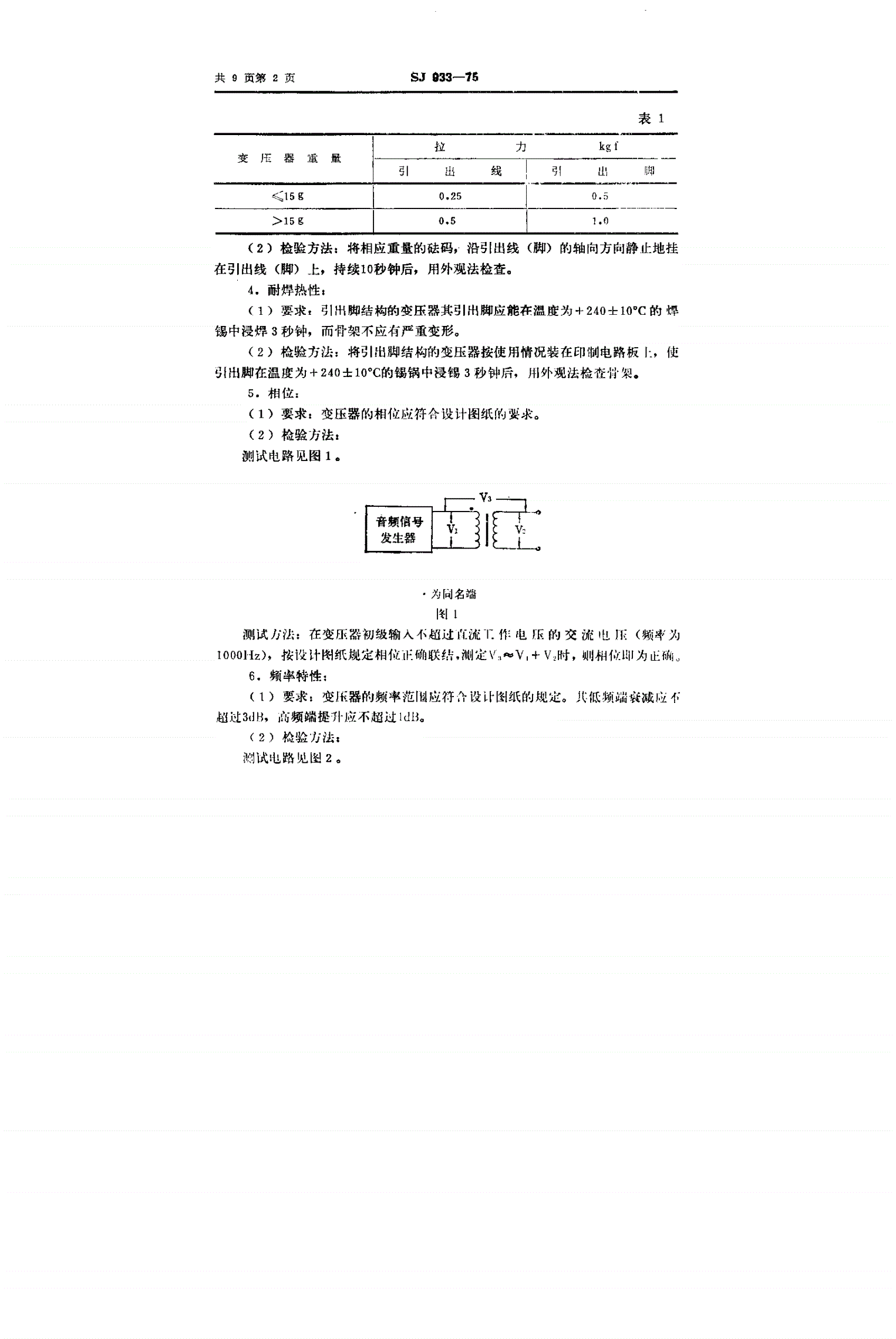 SJ 933-1975 半导体调幅广播收音机用输出输入变压器-第3页