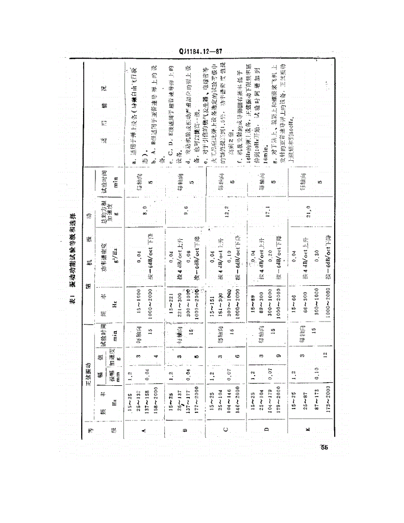 QJ 1184.12-1987 海防导弹环境规范 弹上设备振动试验-第2页