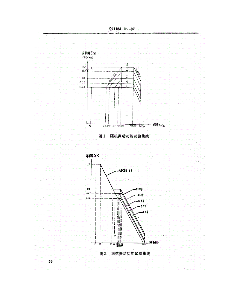 QJ 1184.12-1987 海防导弹环境规范 弹上设备振动试验-第3页