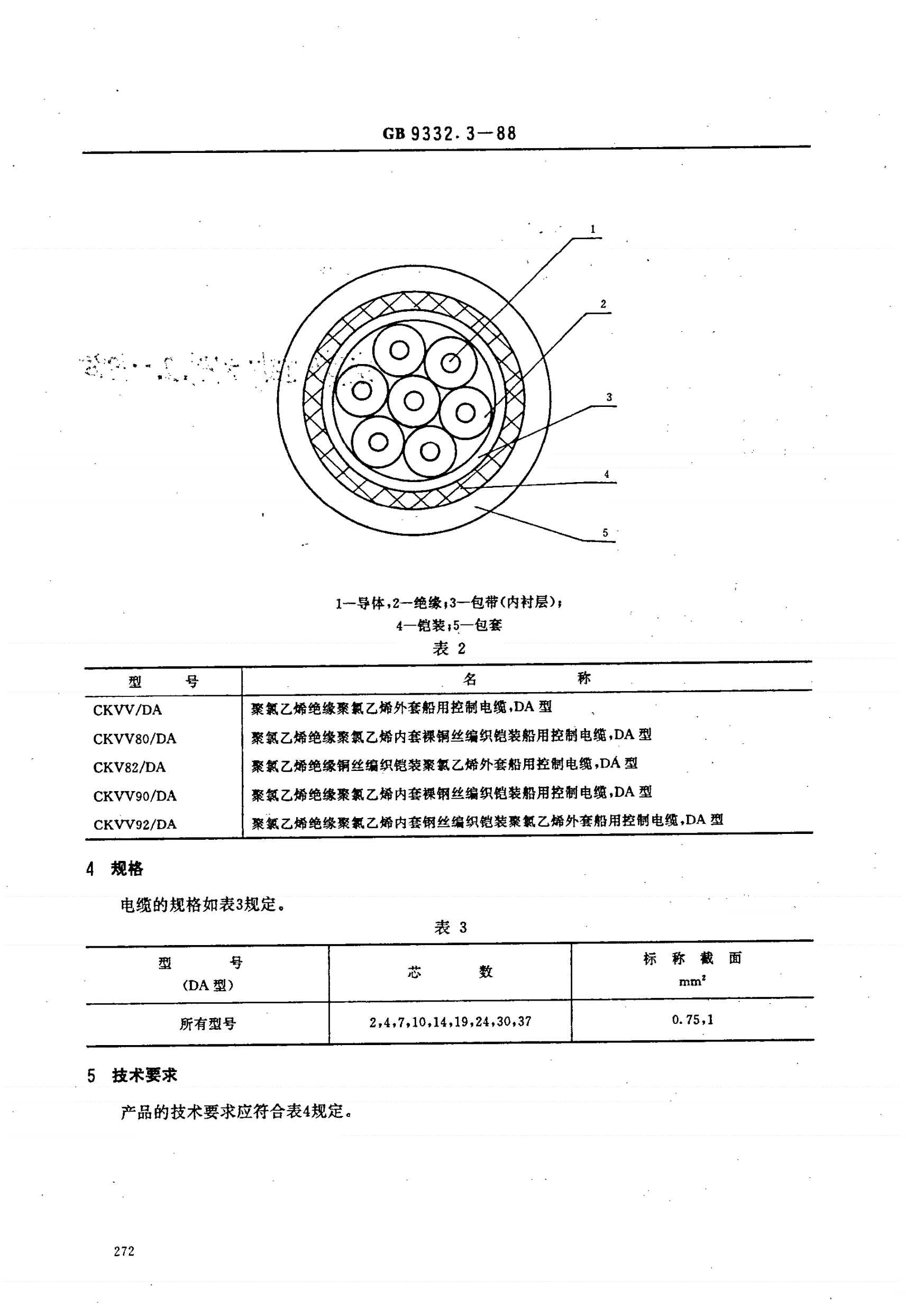 JB/T 8141.2-1995 船用控制电缆 聚氯乙烯绝缘和护套船用控制电缆,DA型-第2页