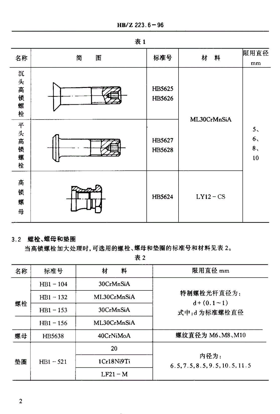 HB/Z 223.6-1996 飞机装配工艺 高锁螺栓安装-第3页