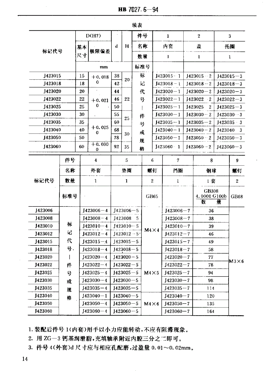 HB 7027.6-1994 夹具通用元件导向件高速铰孔用旋转导套-第2页