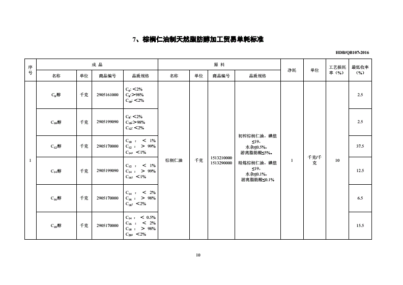 HDB/QB 107-2016 棕榈仁油制天然脂肪醇加工贸易单耗标准-第1页