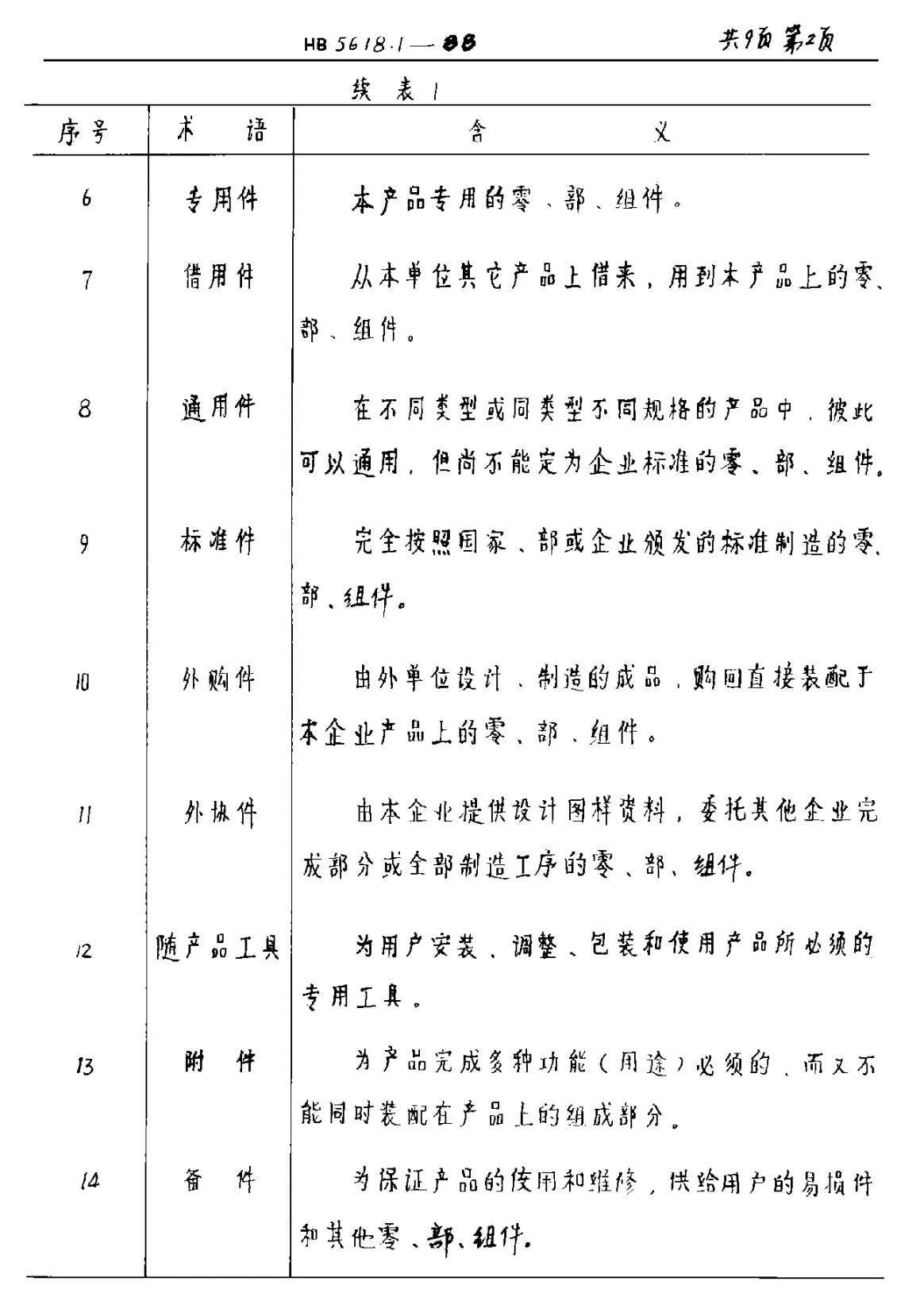 HB 5618.1-1988 基本产品图样管理制度（救生专业） 术语-第2页