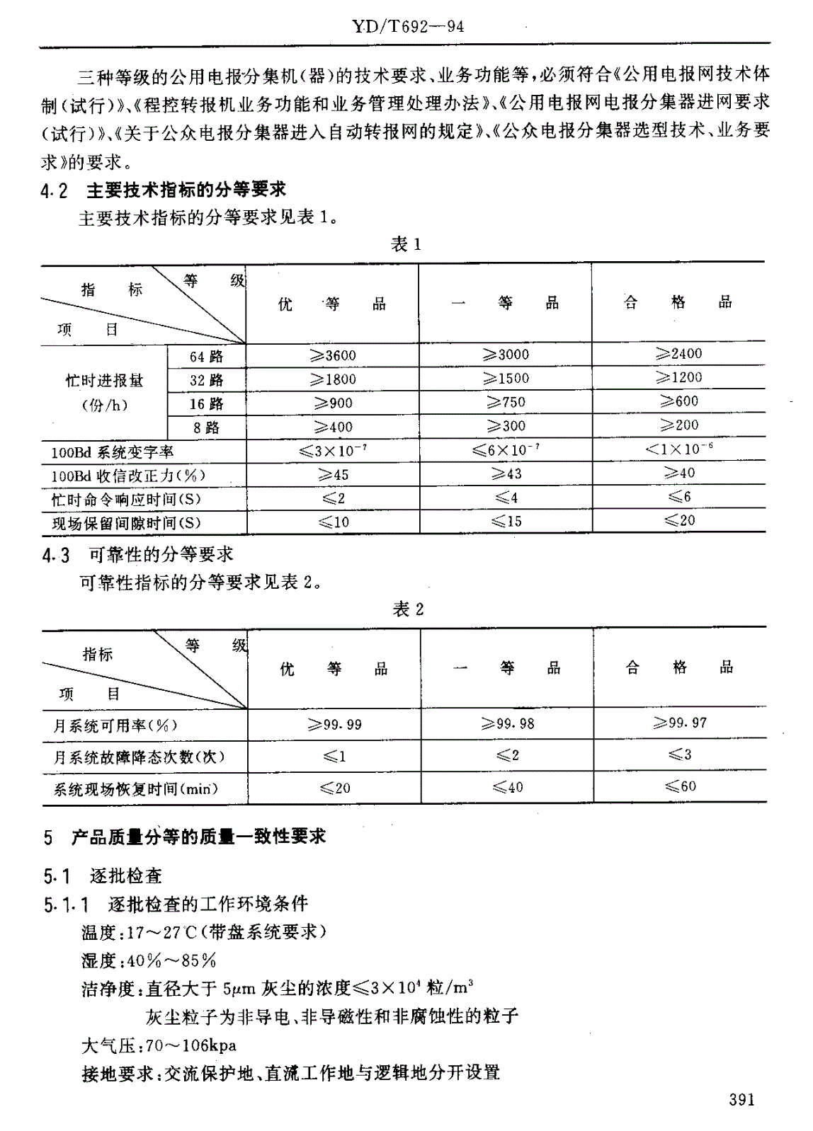 YD/T 692-1994 公用电报分集机(器)质量分等标准-第2页