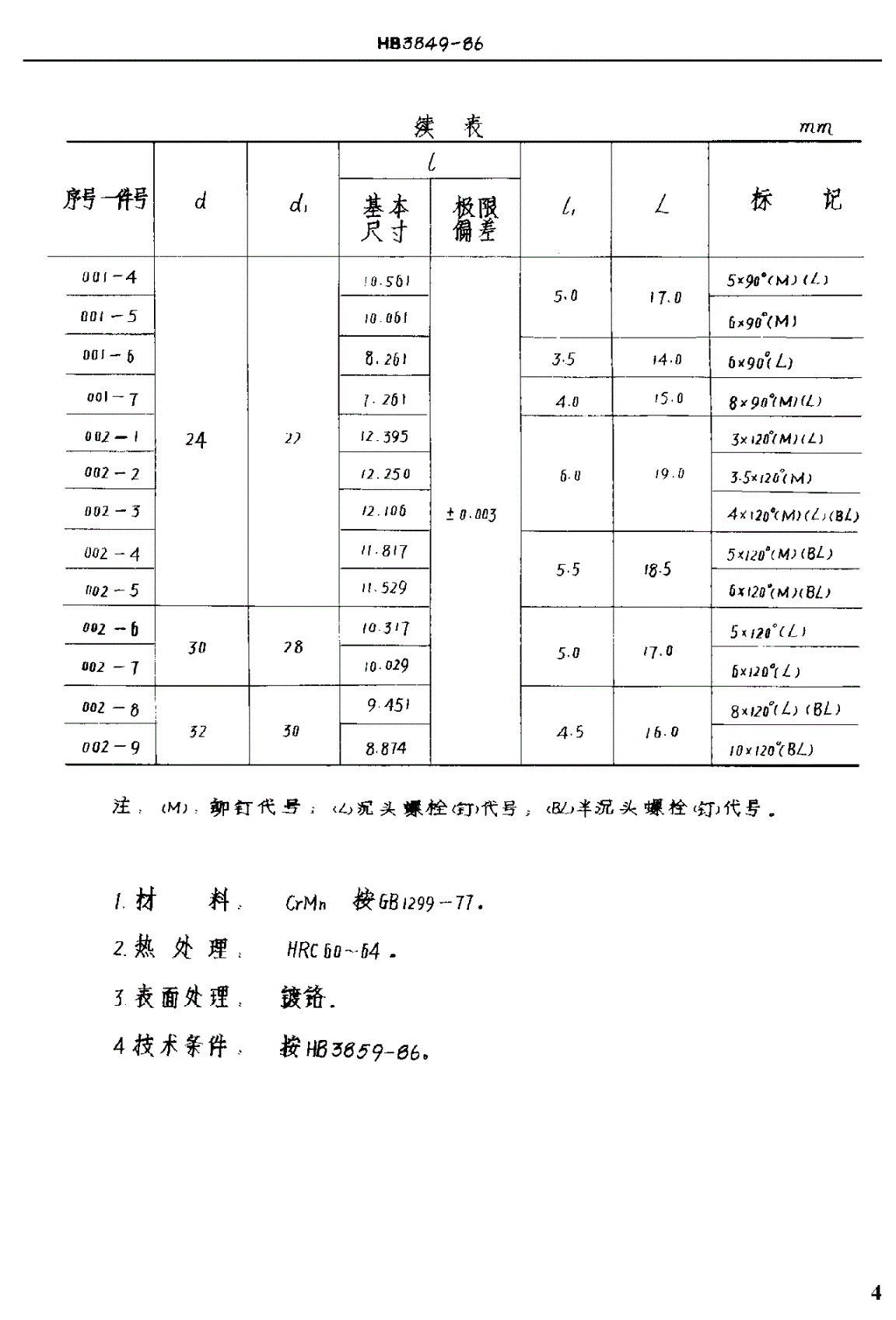 HB 3849-1986 沉头窝量规-第3页