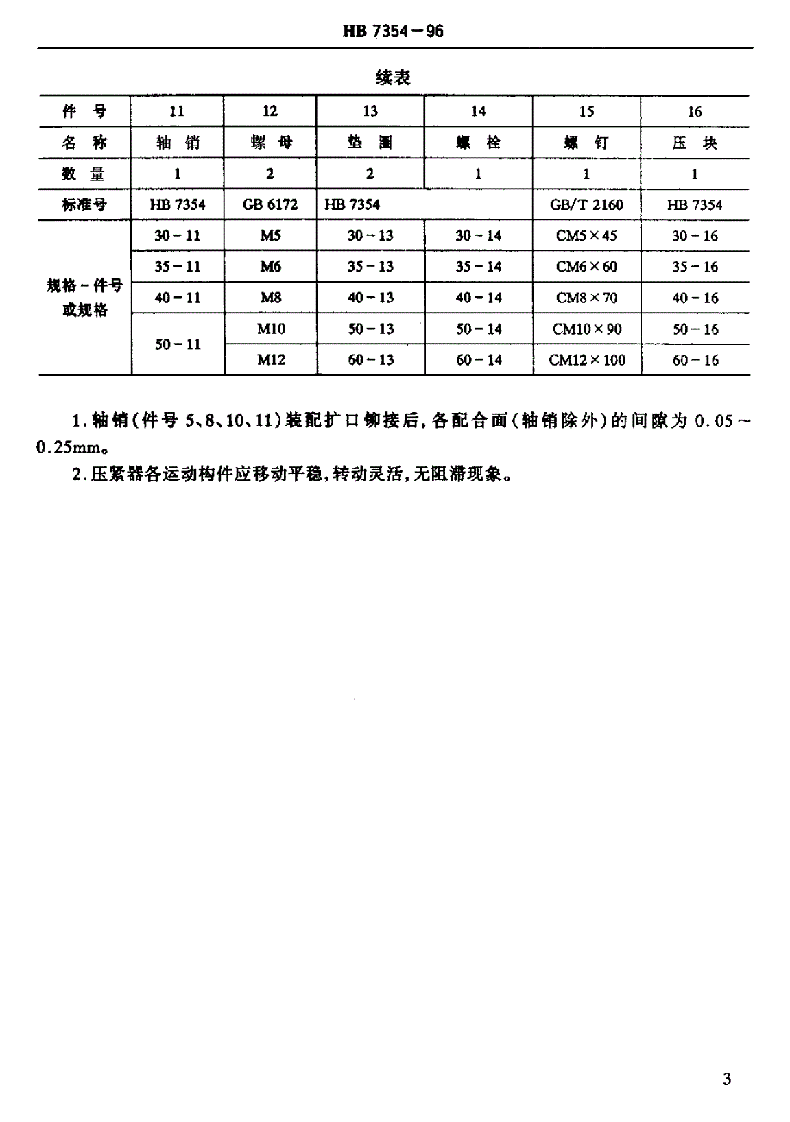 HB 7354-1996 立柄水平安装铰链压紧器-第3页