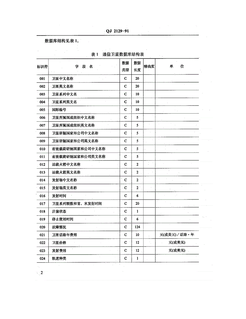 QJ 2129-1991 通信卫星数据库数据采集卡规范-第3页