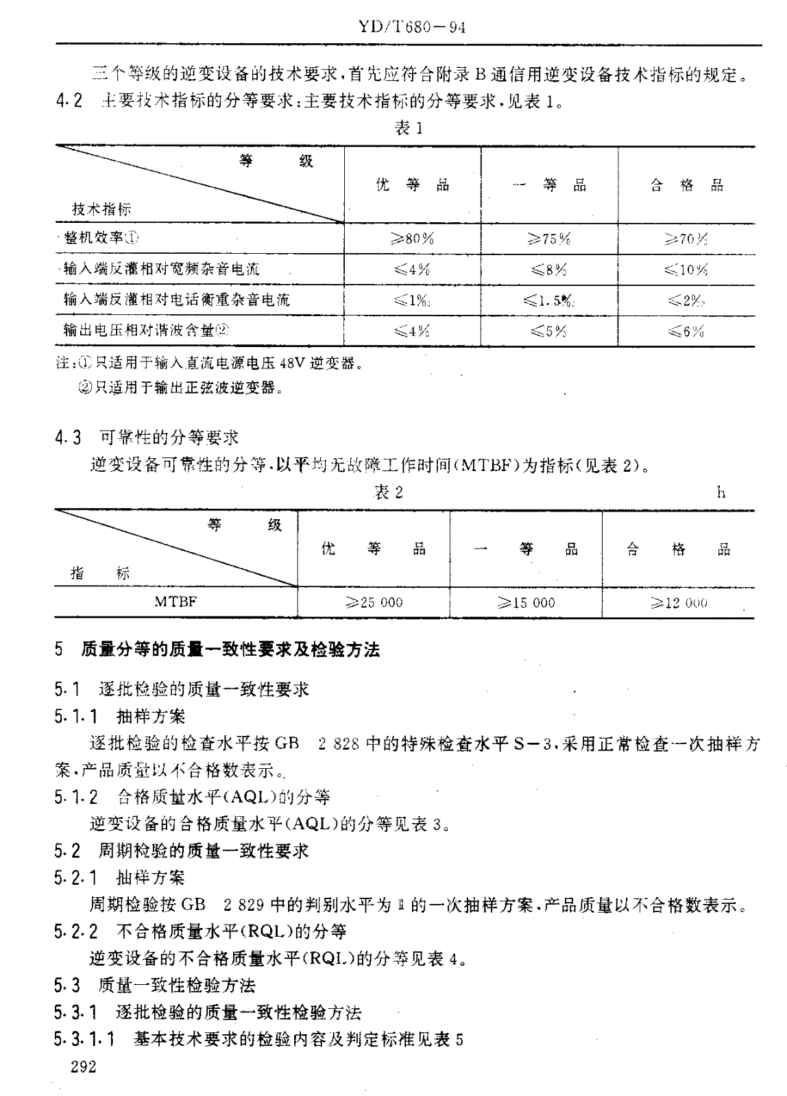 YD/T 680-1994 通信用逆变设备质量分等标准-第2页