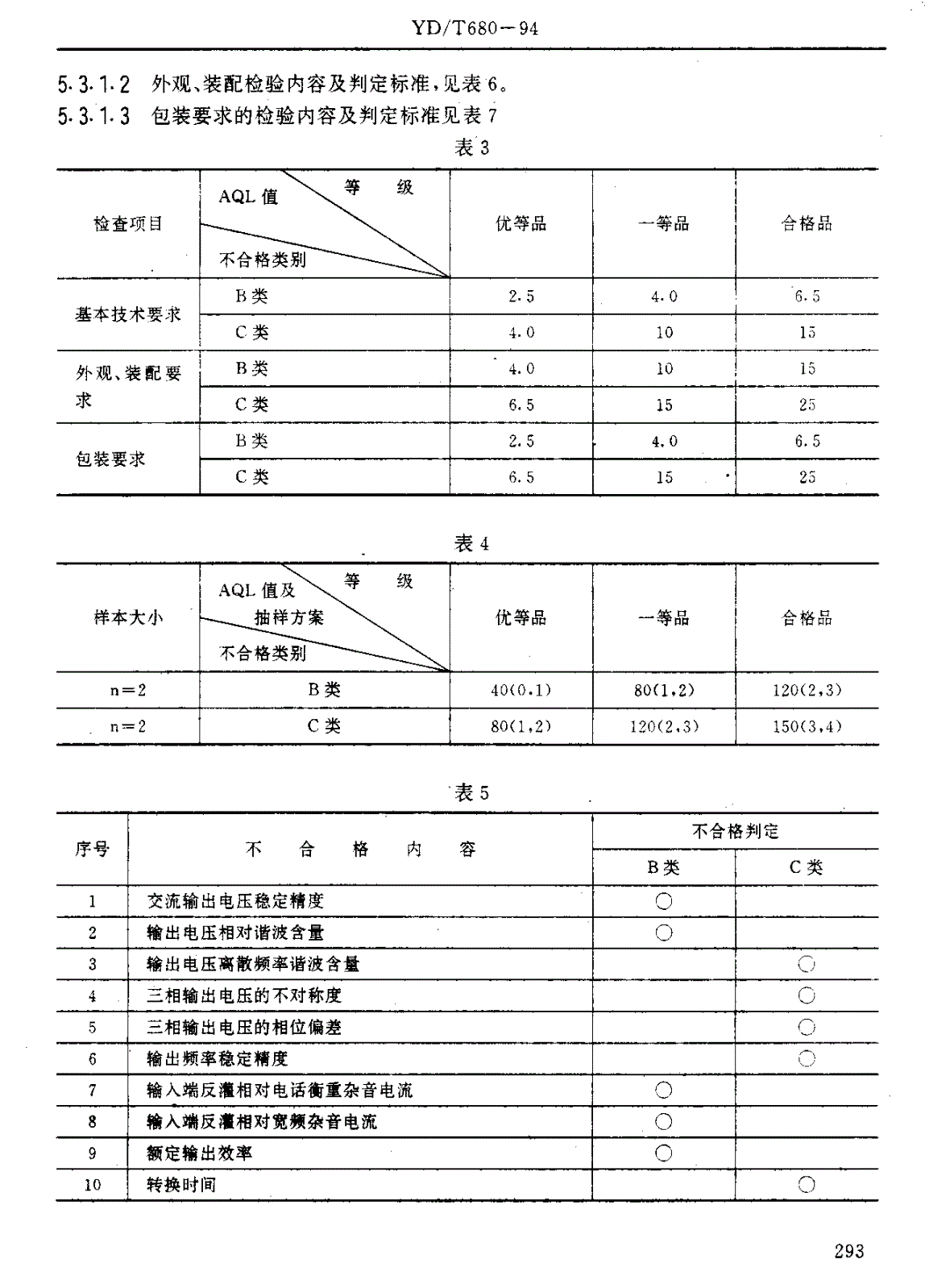 YD/T 680-1994 通信用逆变设备质量分等标准-第3页