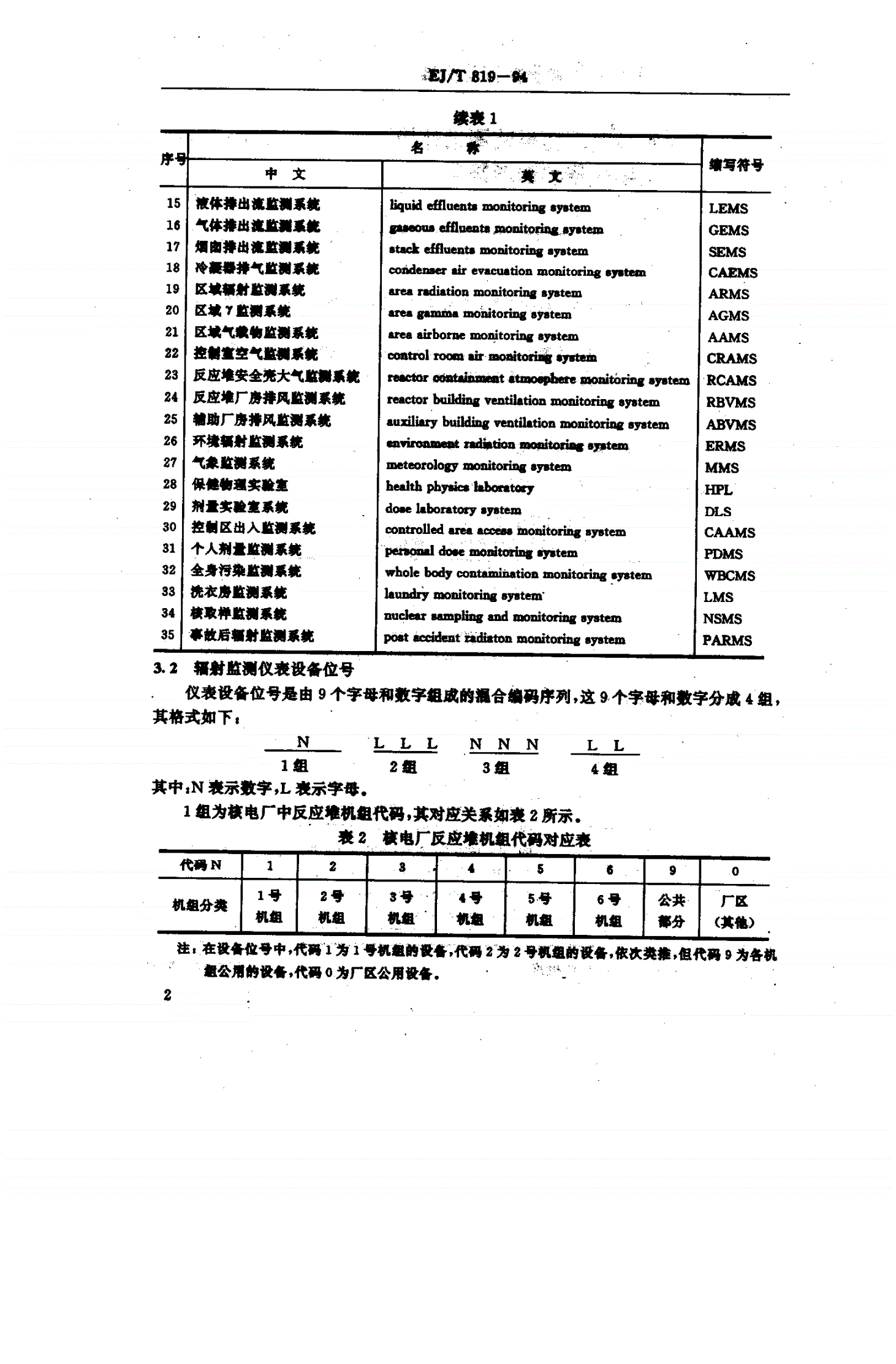EJ/T 819-1994 压水堆核电厂辐射监测设计用文字代号和图形符号-第3页