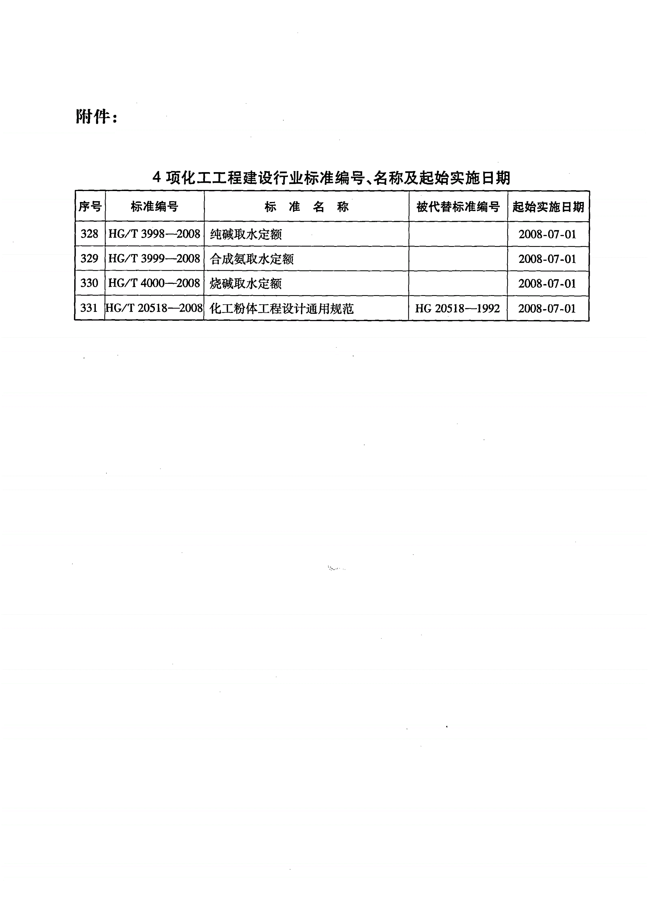 HG/T 3998-2008 纯碱取水定额-第2页
