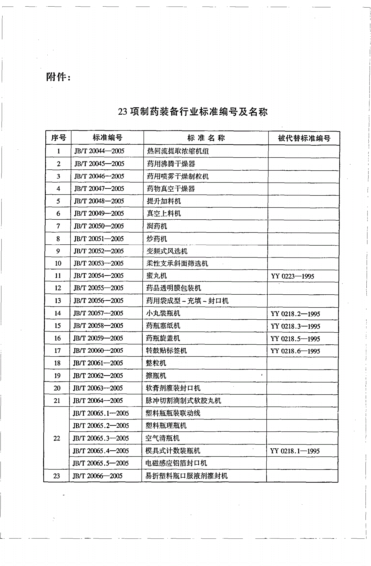 JB/T 20064-2005 脉冲切割滴制式软胶丸机-第3页