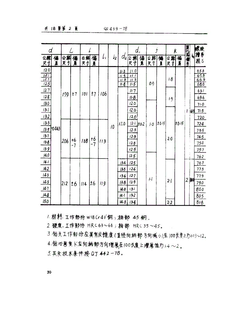 QJ 439-1978 锥柄麻花钻(d=12～60)-第2页