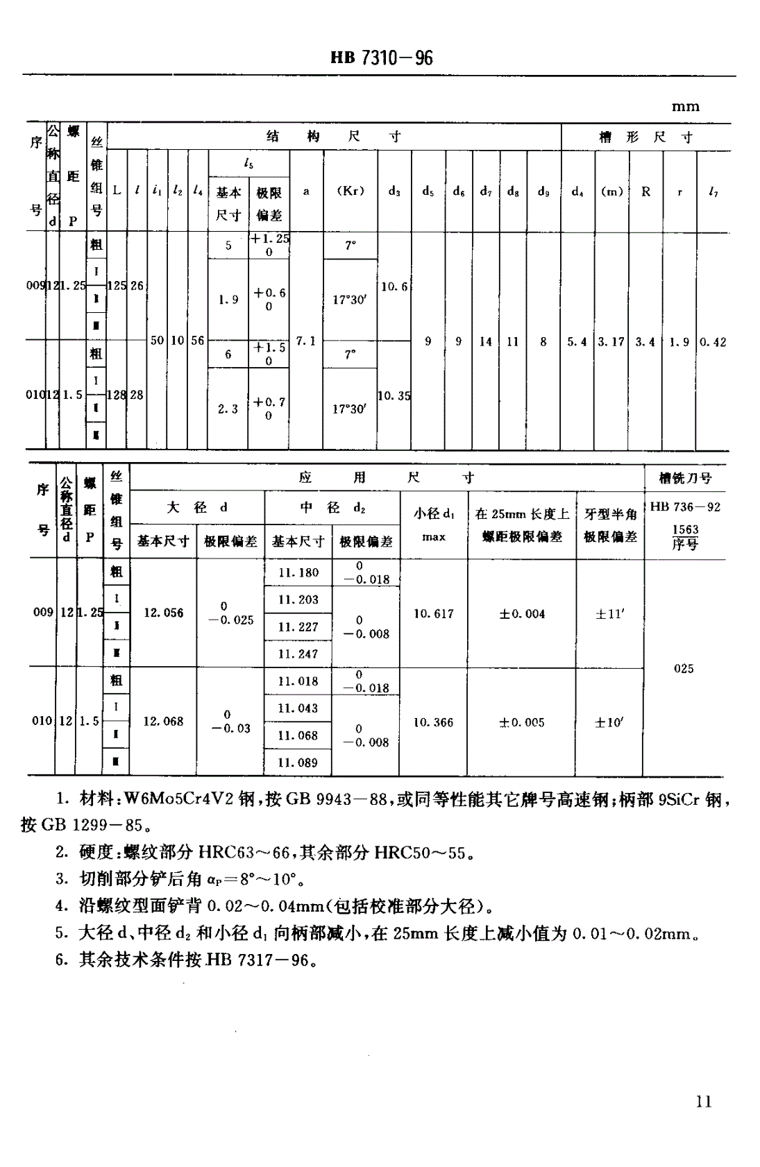 HB 7310-1996 过盈螺纹机用和手用丝锥 ＨＢ ６５４５－９１ＡＧ、ＢＧ螺纹用 ｄ＝１* 26-第2页