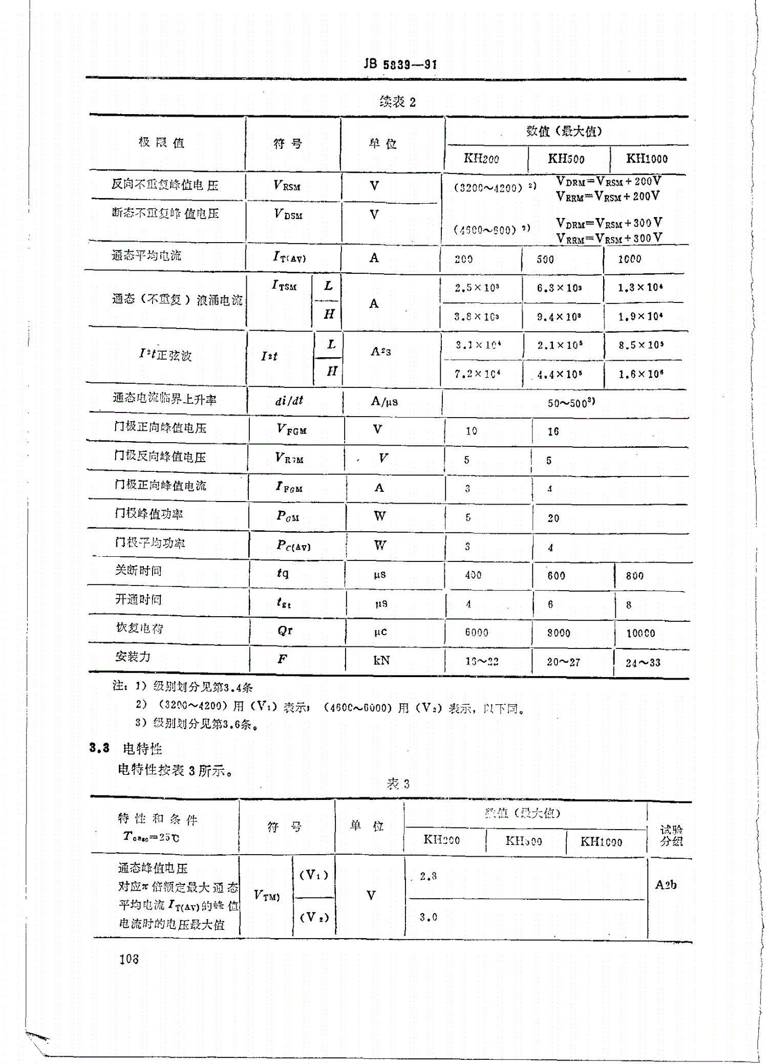 JB/T 5839-1991 KH系列2000A以上管壳额定反向阻断三极高压晶闸管-第2页