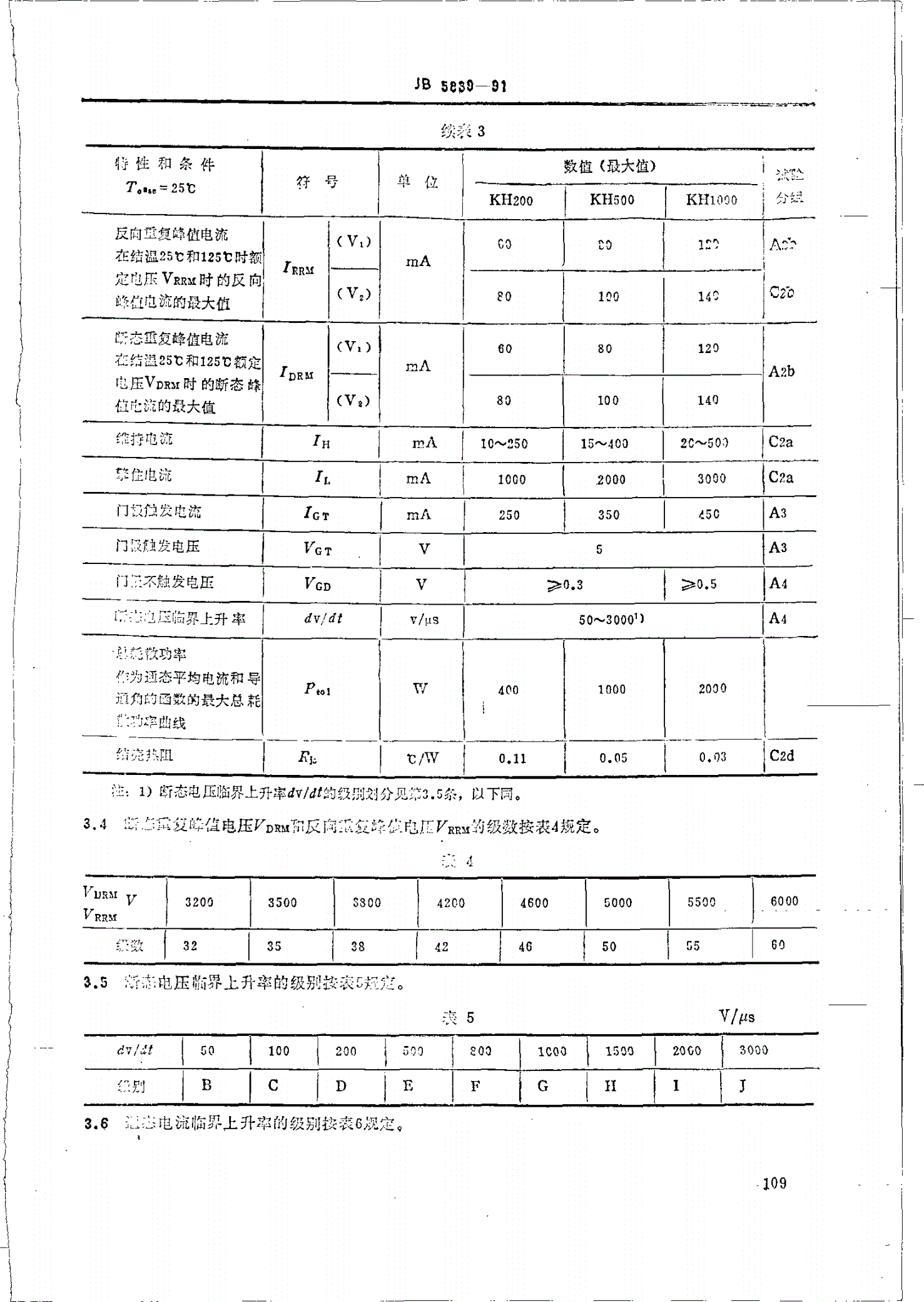 JB/T 5839-1991 KH系列2000A以上管壳额定反向阻断三极高压晶闸管-第3页