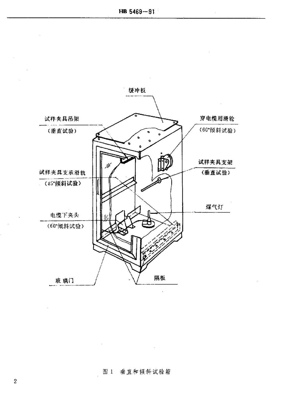 HB 5469-1991 民用飞机机舱内部非金属材料燃烧试验方法-第3页