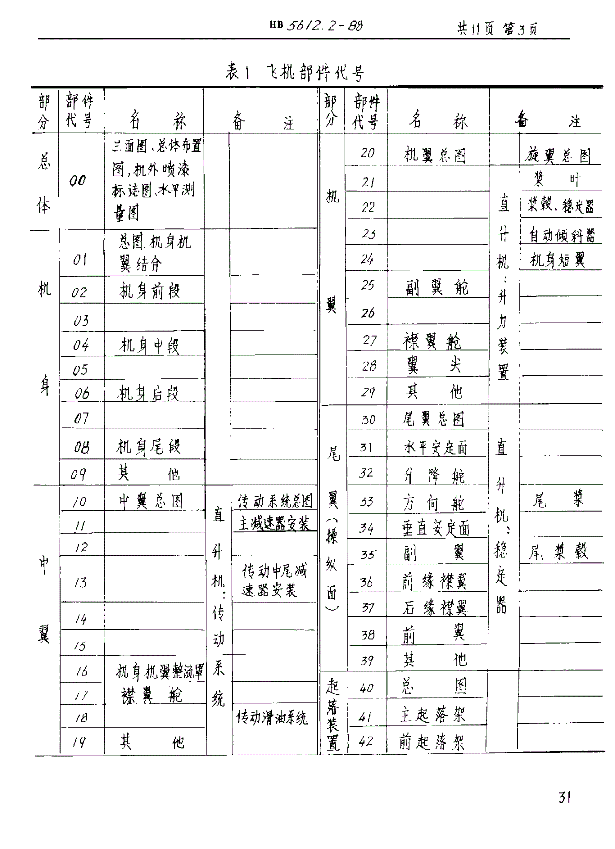 HB 5612.2-1988 基本产品图样管理制度（飞机专业） 编号制度-第3页