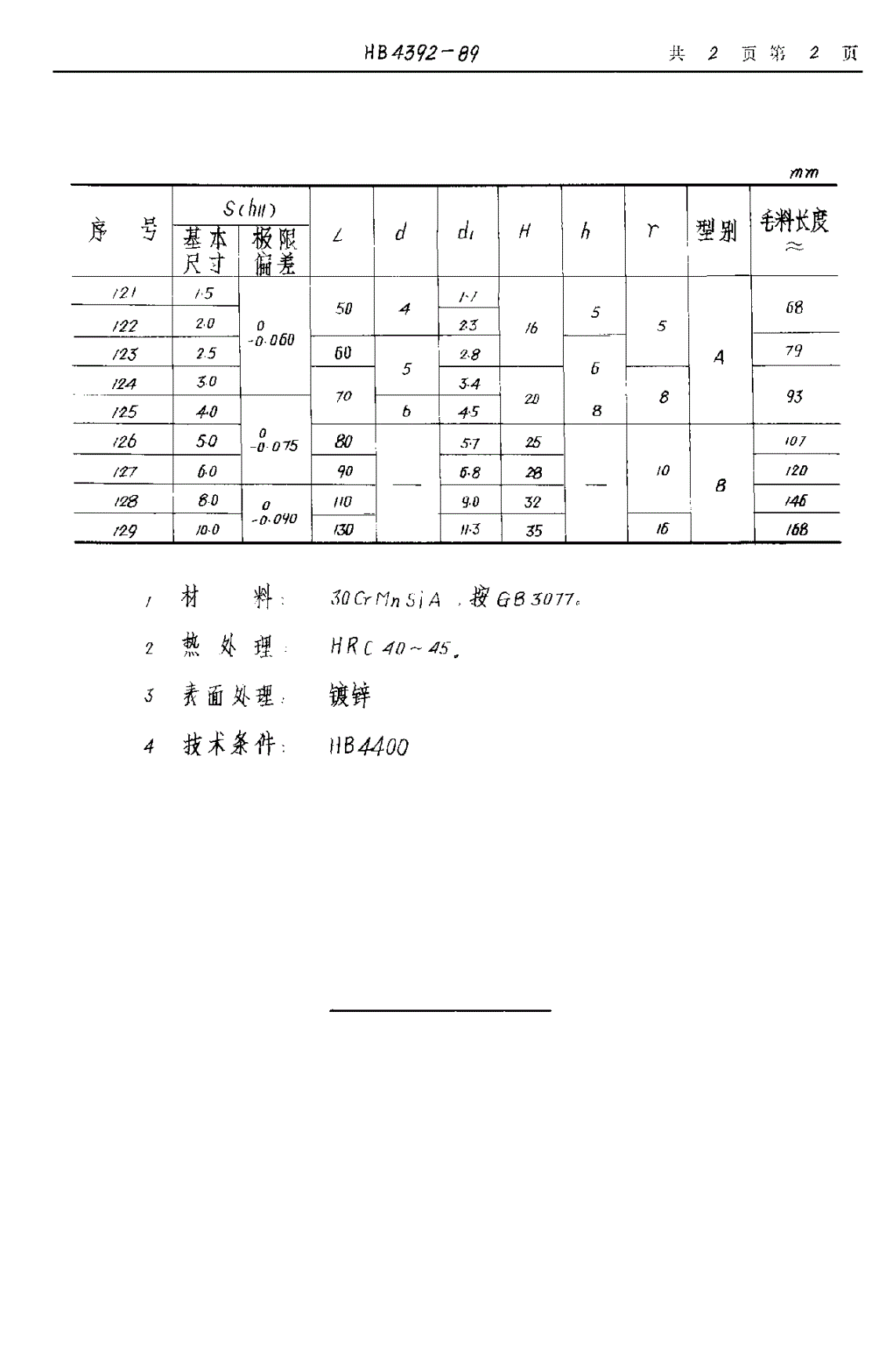 HB 4392-1989 外六方扳手 Ｓ＝１．５～１０-第2页