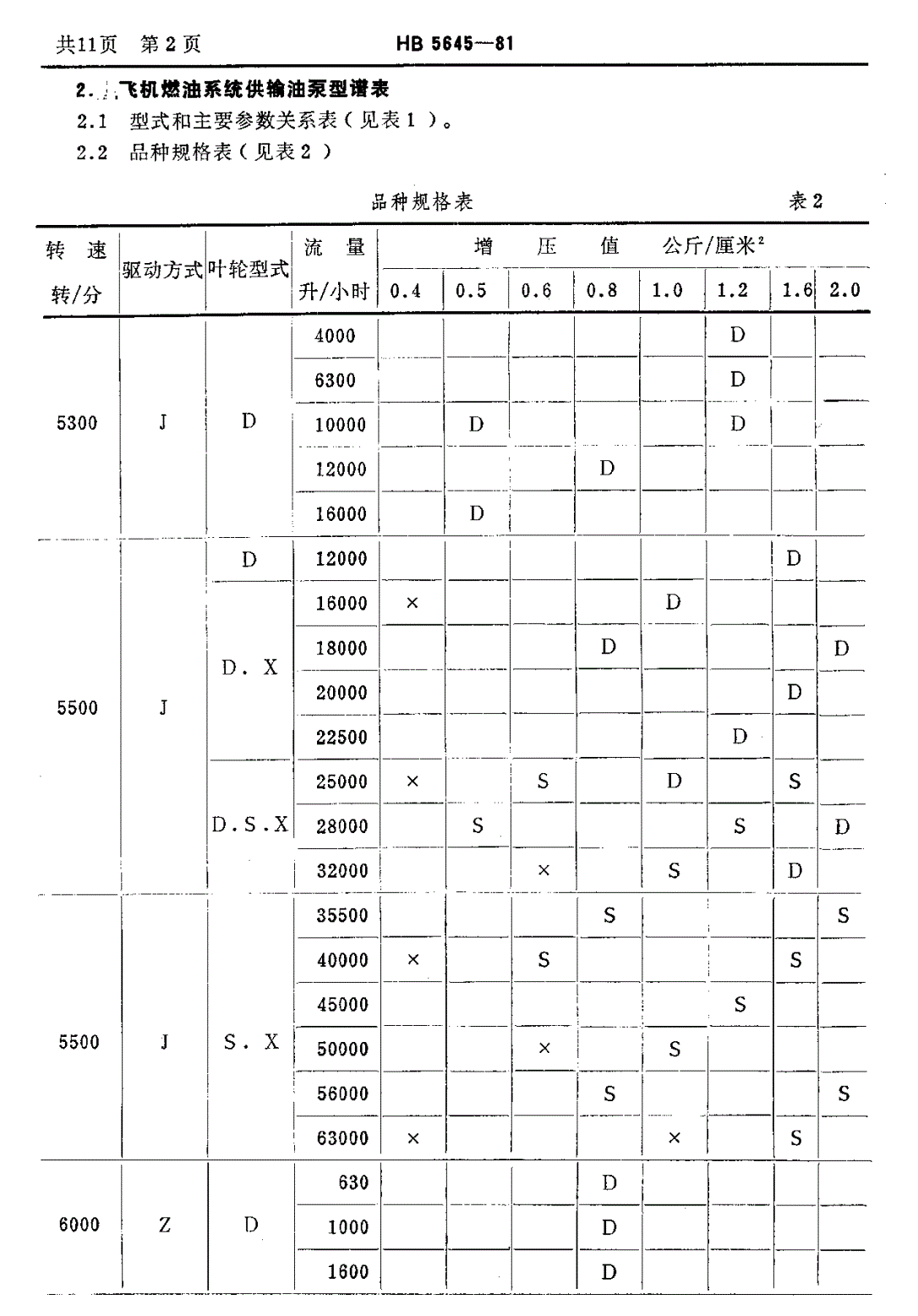 HB 5645-1981 飞机燃油系统供输油泵系列型谱（试行）-第3页