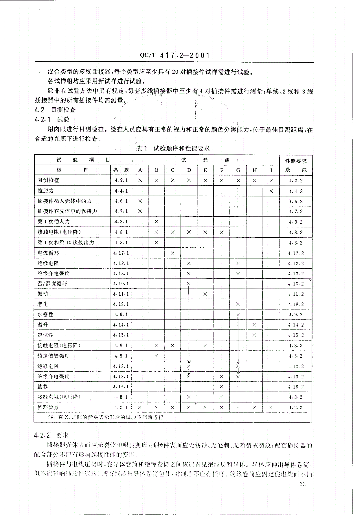 QC/T 417.2-2001 车用电线束插接器 第2部分:试验方法和一般性能要求(摩托车部分)-第2页