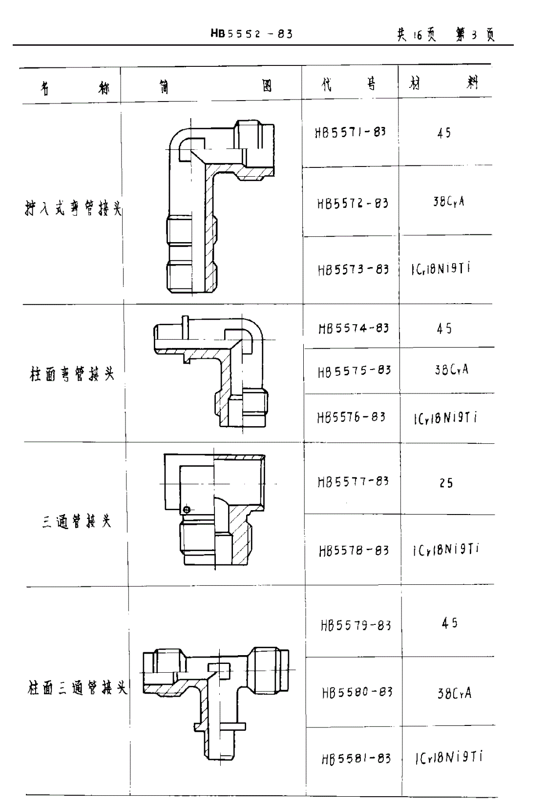 HB 5552-1983 柱面型管路连接件技术条件-第3页