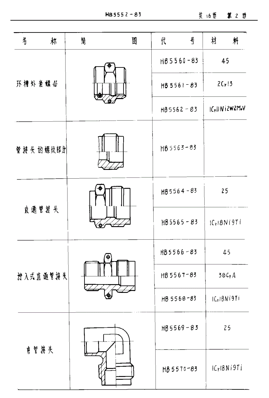 HB 5552-1983 柱面型管路连接件技术条件-第2页