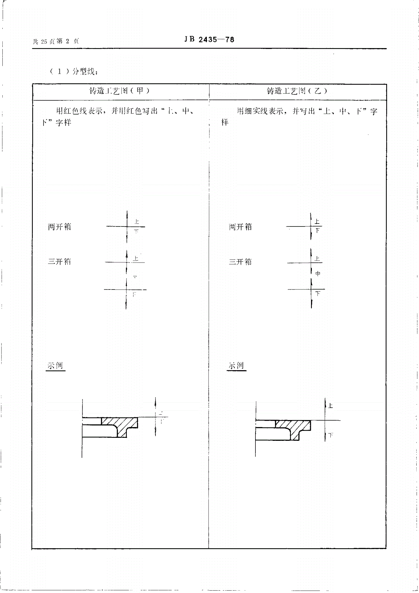 JB/T 2435-1978 铸造工艺符号及表示方法-第3页