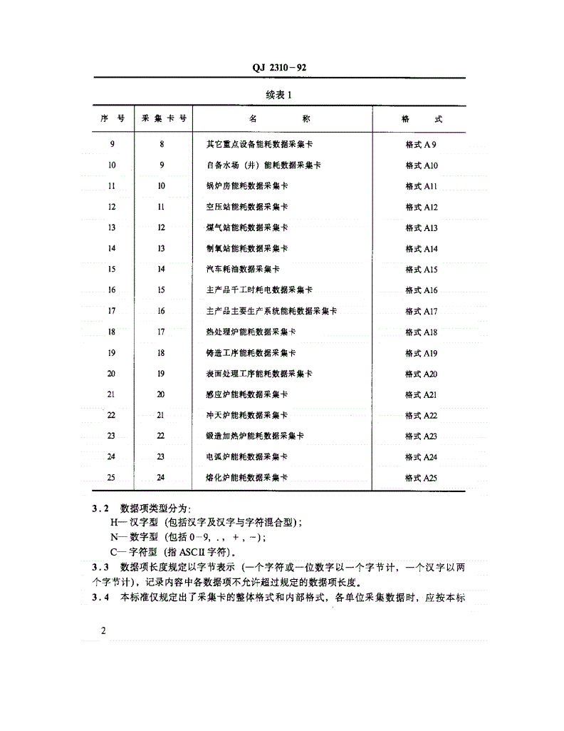 QJ 2310-1992 能源管理系统数据采集卡及填写规范-第3页
