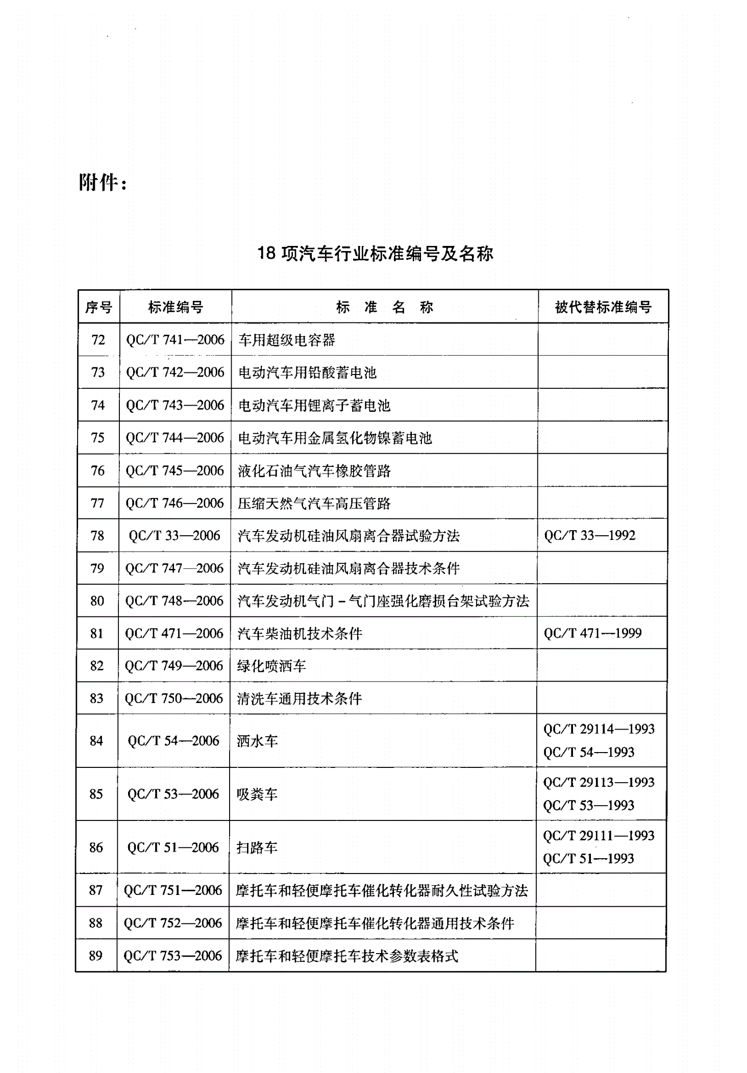 QC/T 749-2006 绿化喷洒车-第2页