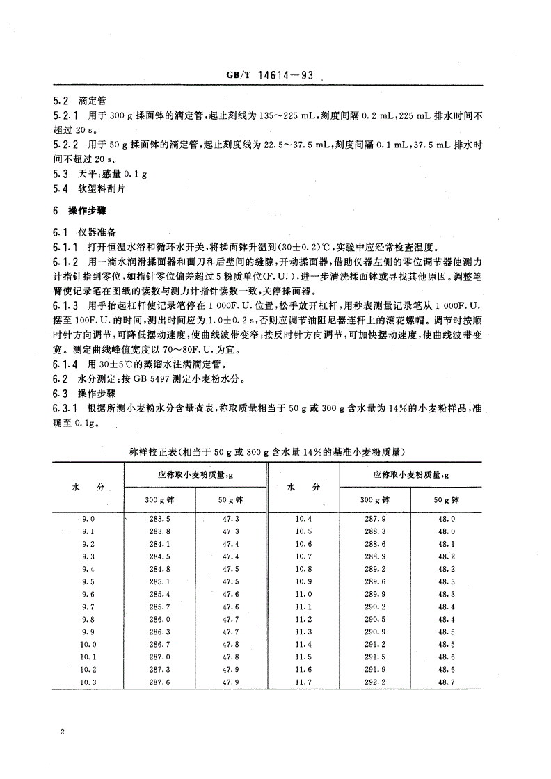 GB/T 14614-1993 小麦粉吸水量和面团揉和性能测定法 粉质仪法-第3页
