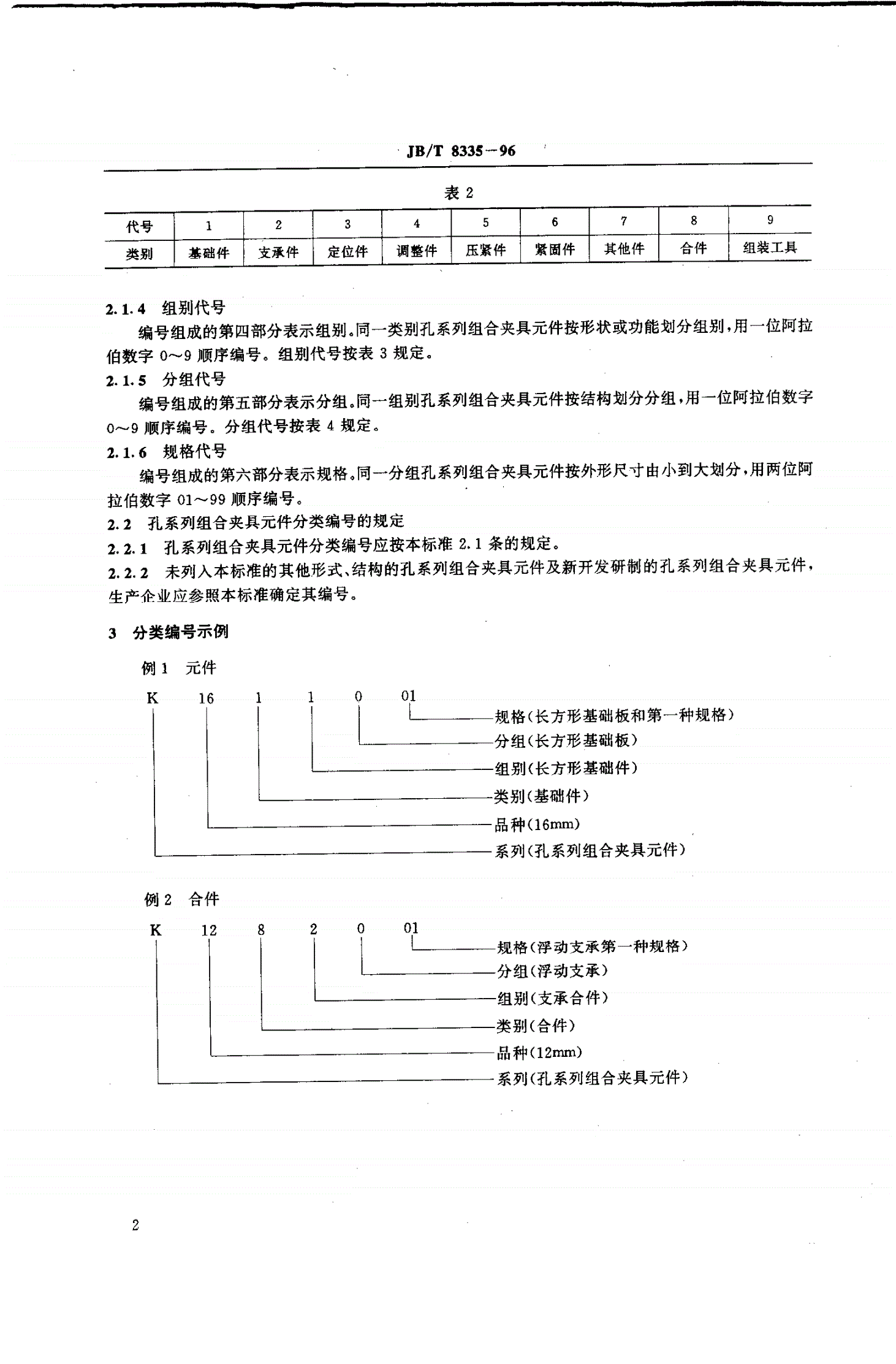 JB/T 8335-1996 孔系列组合夹具元件分类编号规则-第3页