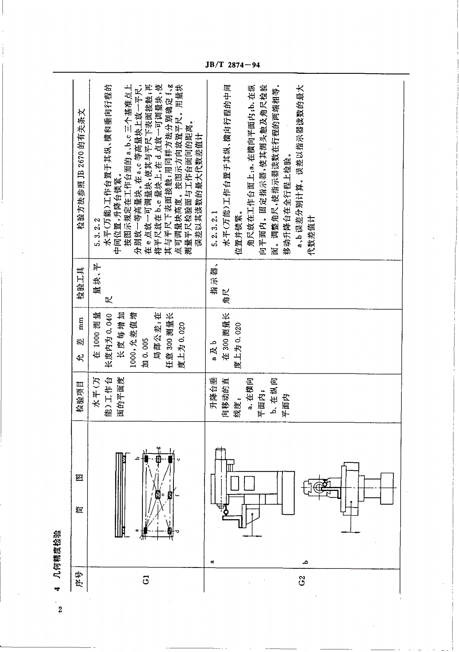 JB/T 2874-1994 万能工具铣床 精度-第3页