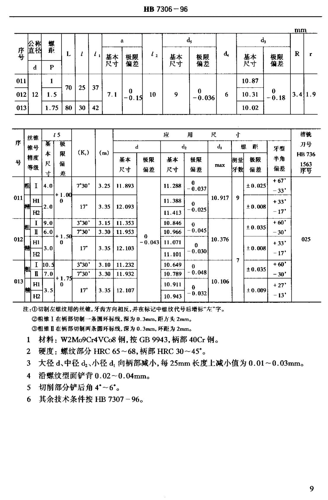 HB 7306-1996 加工３００Ｍ钢的机用和手用丝锥 ｄ＝１２～３９ｍｍ ｐ＝１～２ｍｍ-第2页