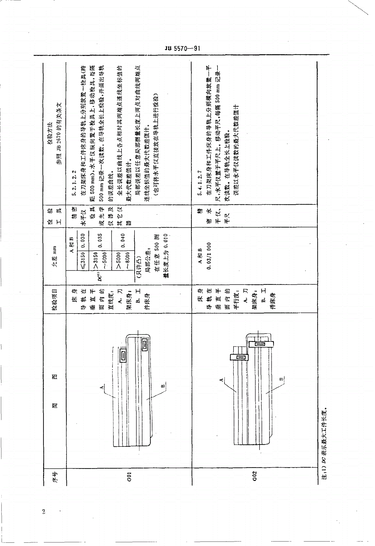 JB/T 5570-1991 卧式滚齿机 精度-第3页