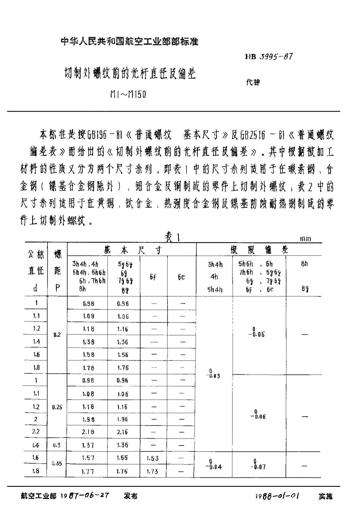 HB 3995-1987 切制外螺纹前的光杆直径及偏差-第2页