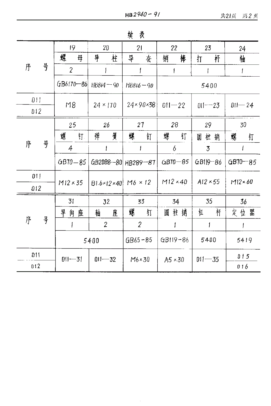 HB 2940-1991 丁字型材切断冲模-第2页