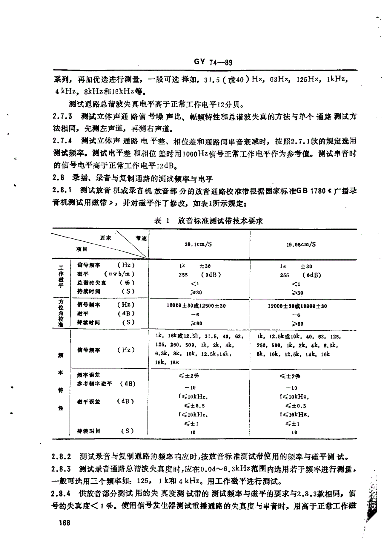 GY/T 74-1989 广播声频通路运行技术指标测量方法-第3页