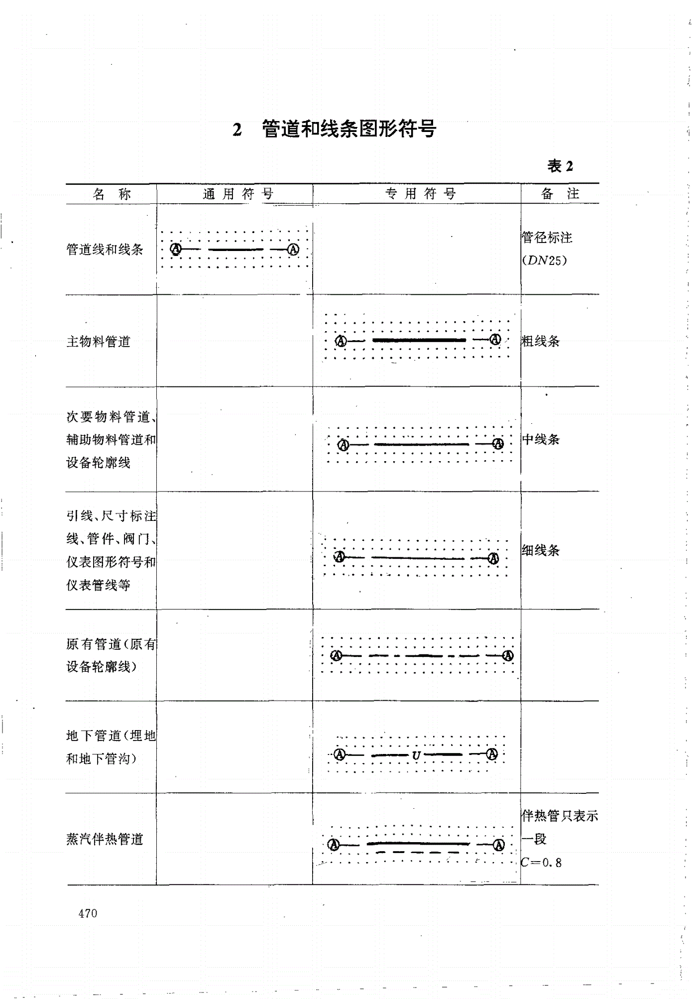 HG/T 20559.3-1993 管道仪表流程图管道和管件图表符号-第3页