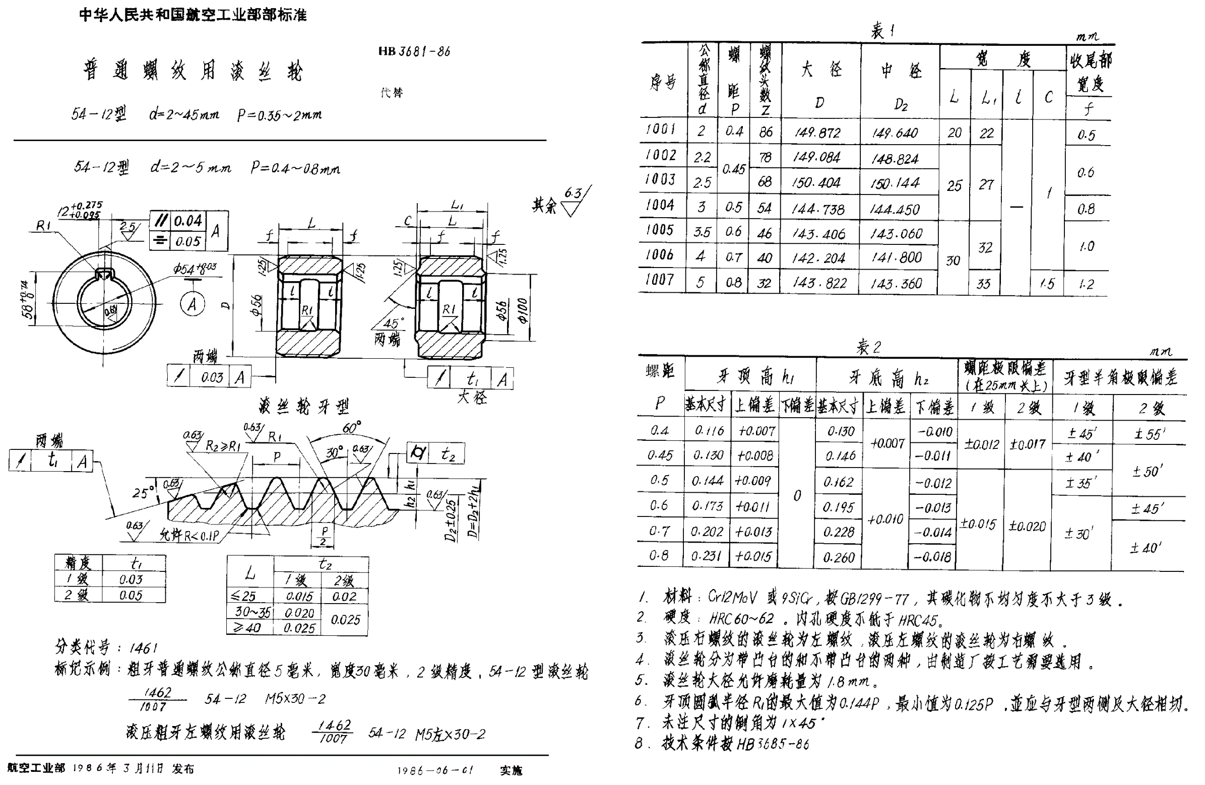 HB 3681-1986 普通螺纹用滚丝轮５４－１２型 ｄ＝２～４５ｍｍ Ｐ＝０．３５～２ｍｍ-第1页