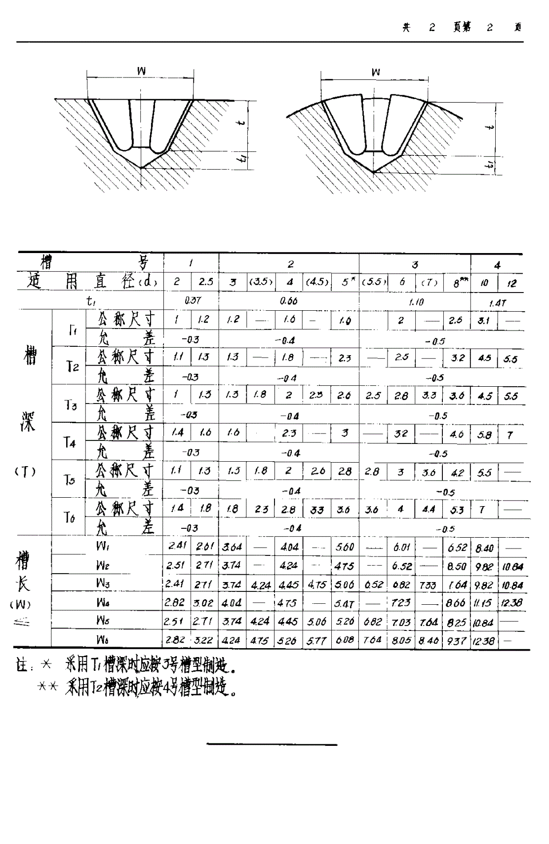 HB 2892-1976 整体阳模 用于六角头螺栓（钉） （Ｚ１２－４机床用）-第3页