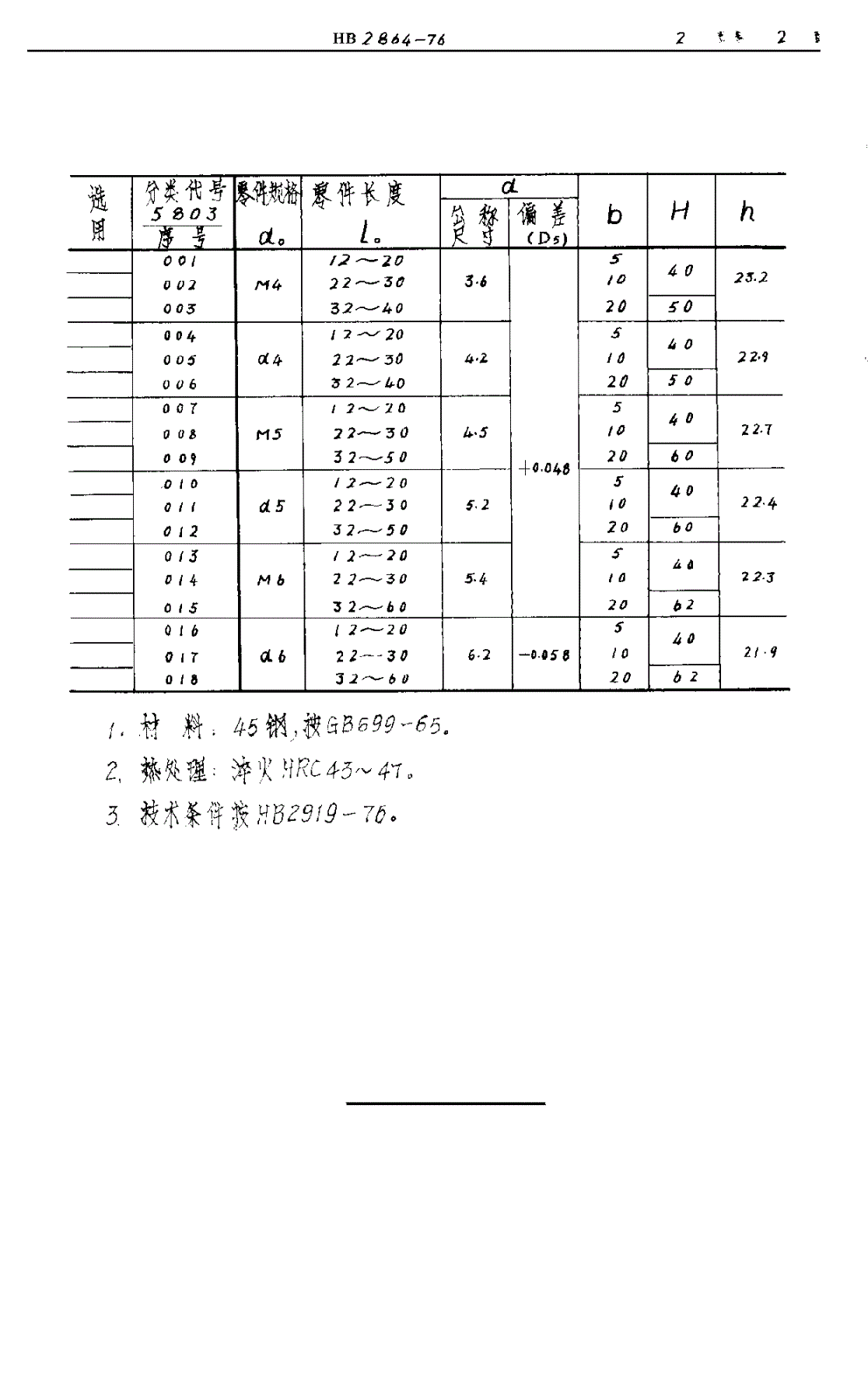 HB 2864-1976 推送台 （Ｚ２３－６机床用）-第2页