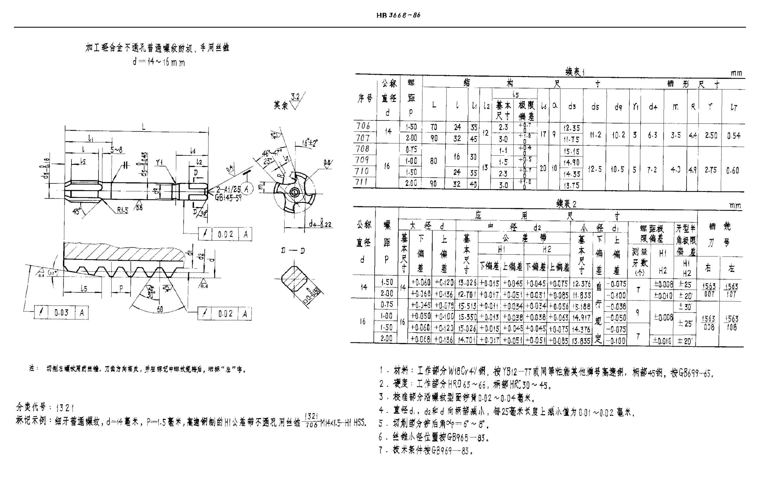 HB 3668-1986 加工轻合金不通孔普通螺纹的机、手用丝锥 ｄ＝１２～３６ｍｍ-第2页