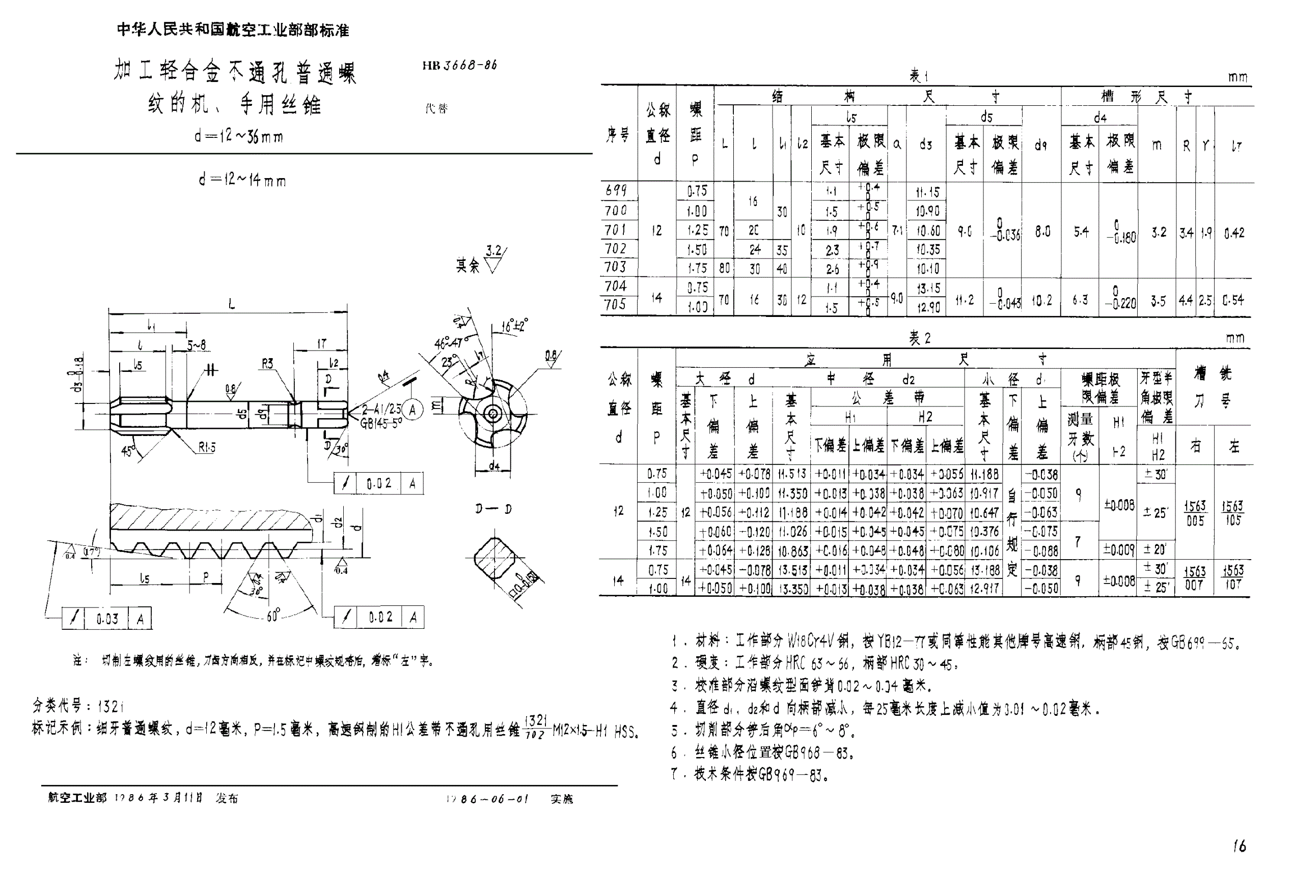 HB 3668-1986 加工轻合金不通孔普通螺纹的机、手用丝锥 ｄ＝１２～３６ｍｍ-第1页