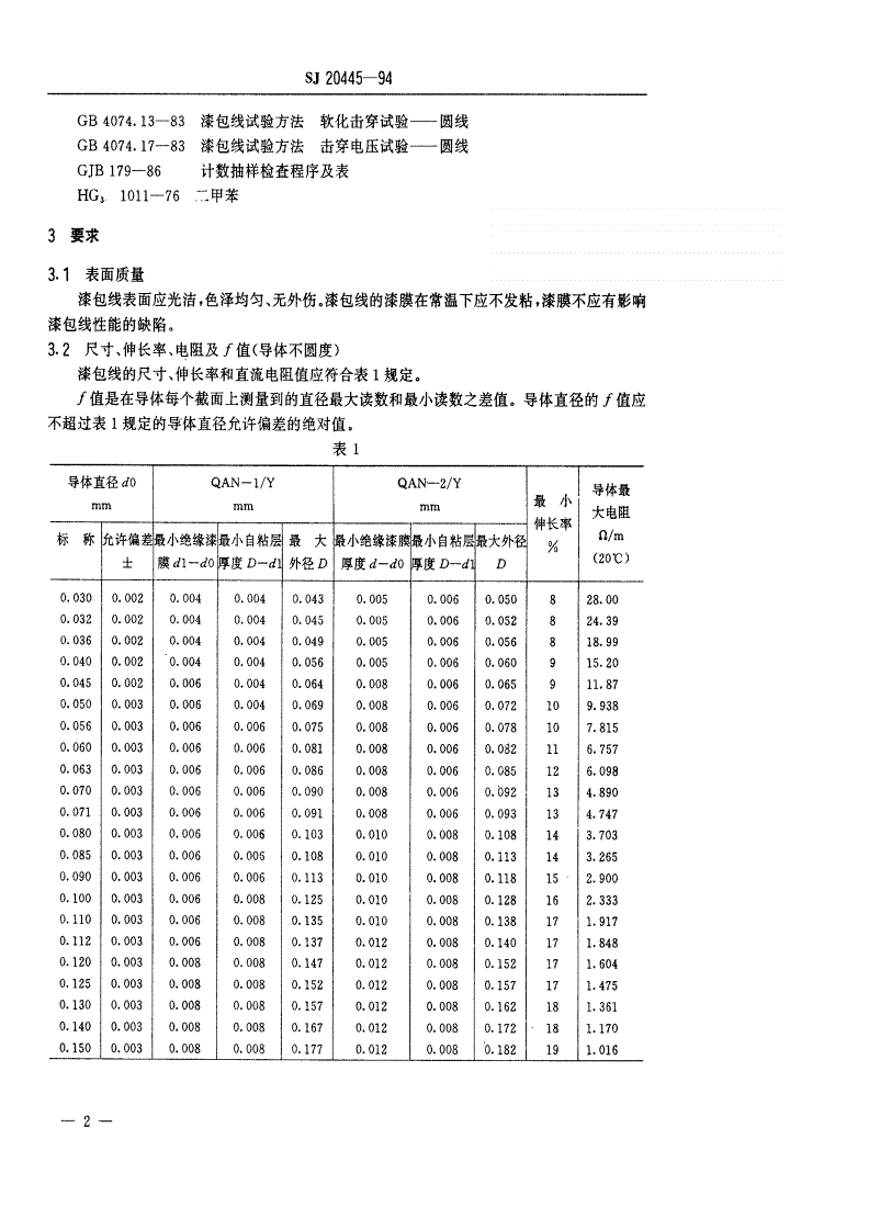 SJ 20445-1994 ＱＡＮＹ特种漆包圆铜线规范-第3页