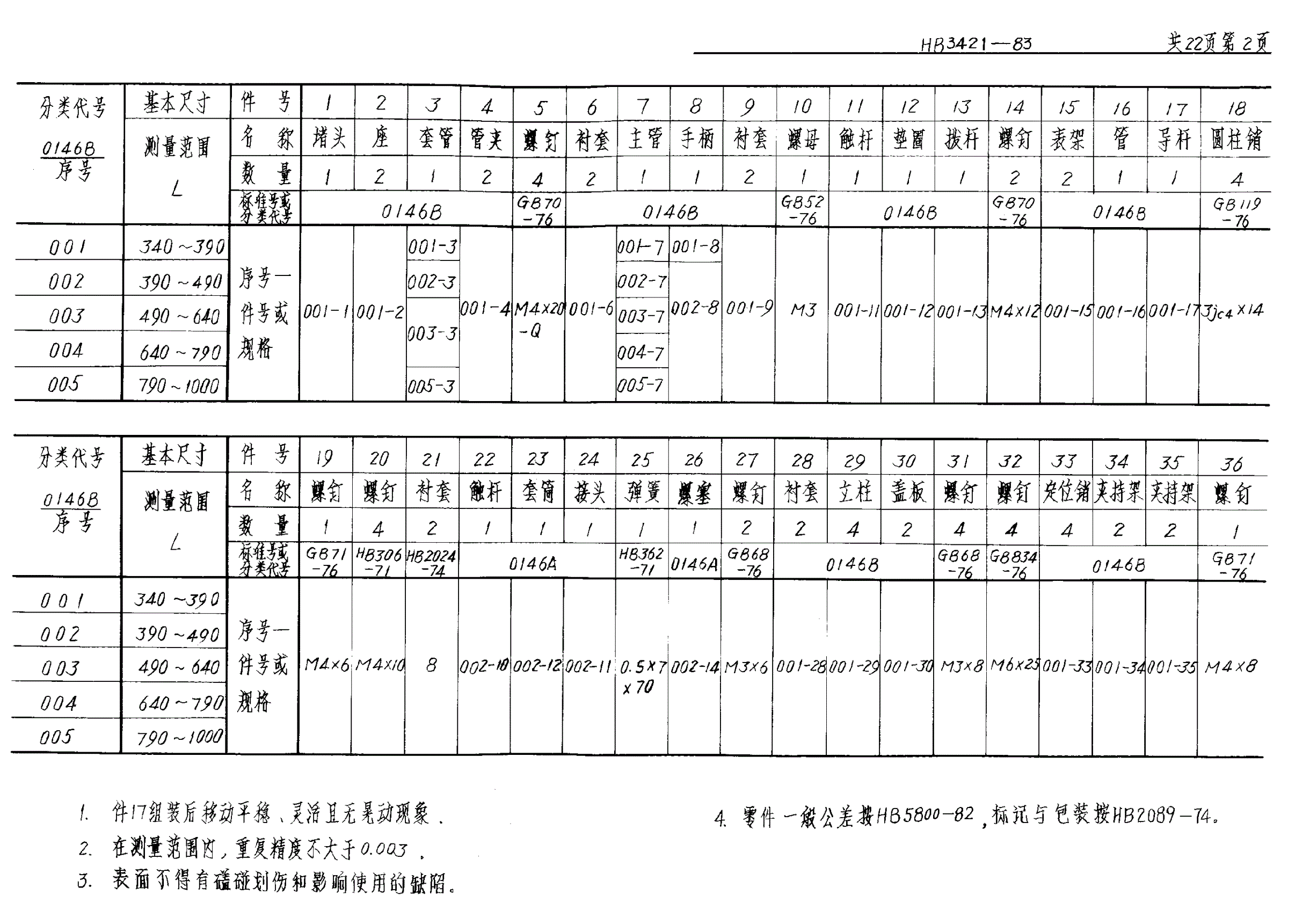 HB 3421-1983 可调管型测具（测量范围３４０～１０００）-第3页