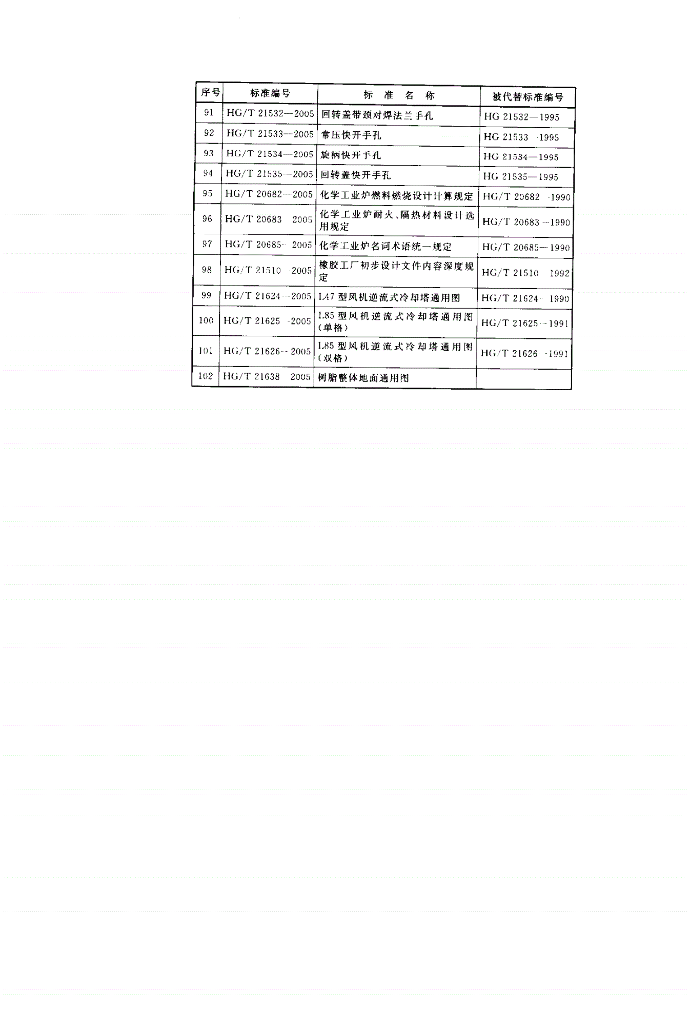 HG/T 20682-2005 化学工业炉燃料燃烧设计计算规定-第3页
