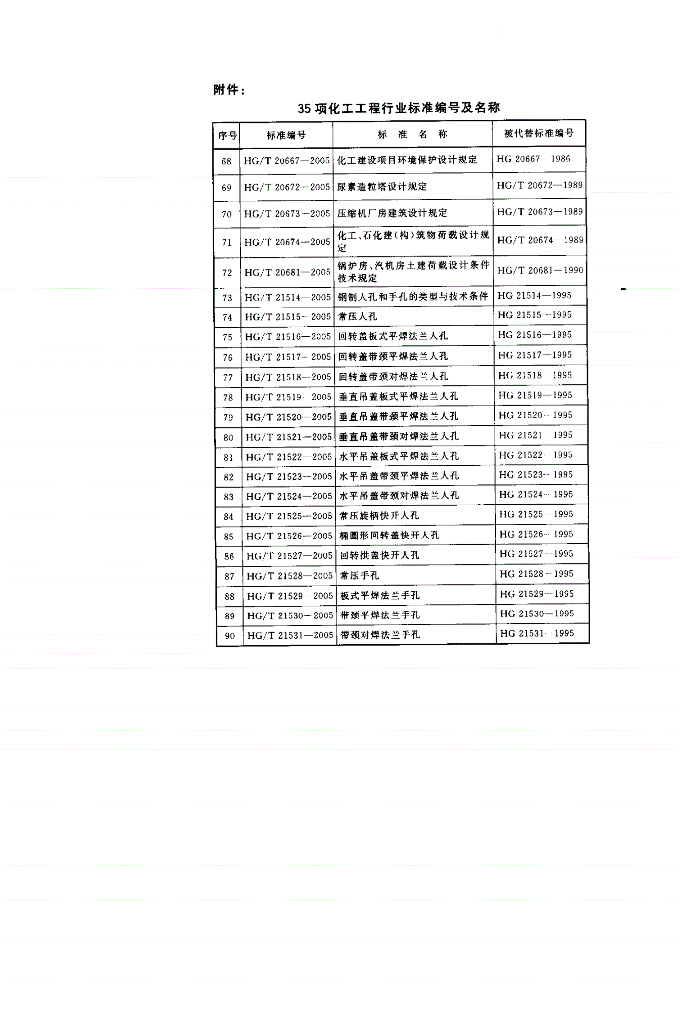 HG/T 20682-2005 化学工业炉燃料燃烧设计计算规定-第2页